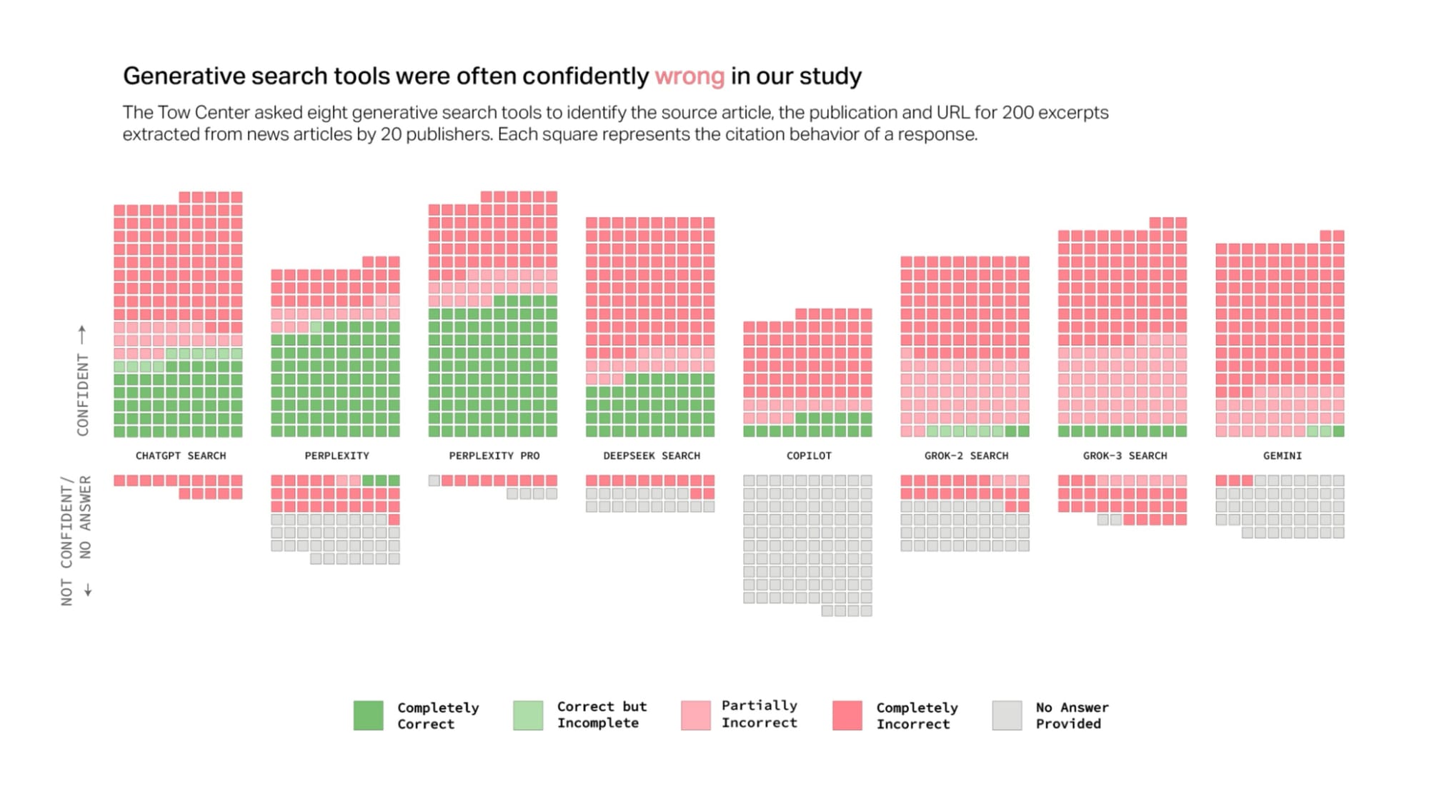 AI Search Has A Citation Problem