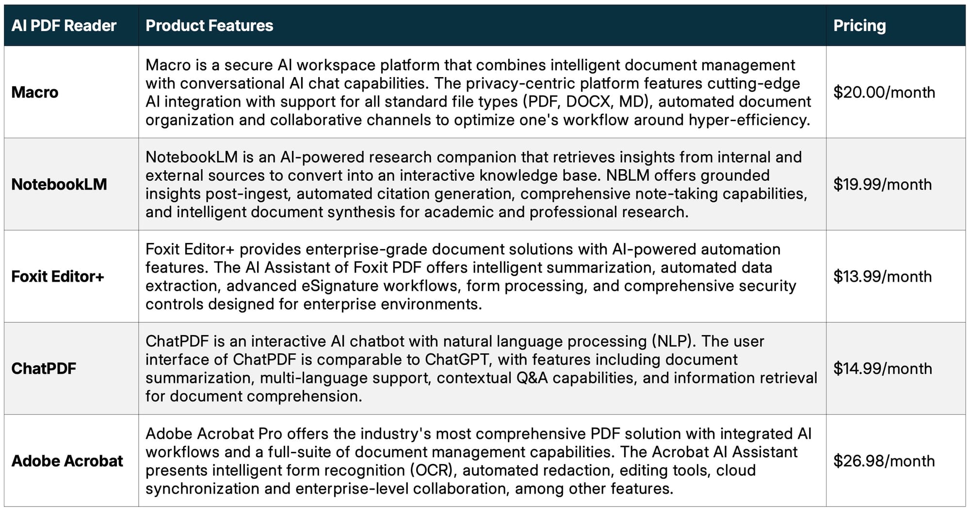 Best AI PDF Readers (2025): Comparison Table