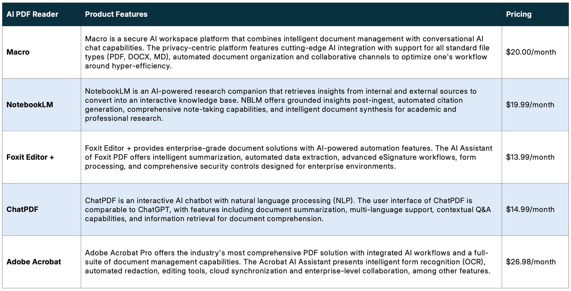 Best AI PDF Reader: Comparative Matrix (2025)