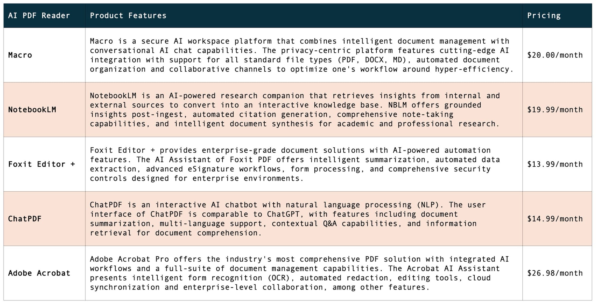 Best AI PDF Readers (2025): Comparison Table